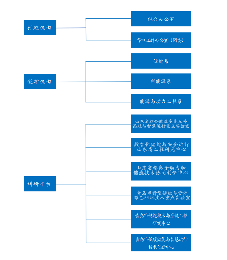 bwin·必赢(中国区)官方网站-officialswebsi